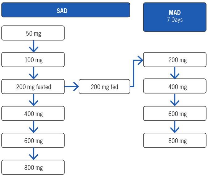 https://cdn.ncbi.nlm.nih.gov/pmc/blobs/cc75/12036344/8ec1dac86439/CTS-18-e70231-g002.jpg
