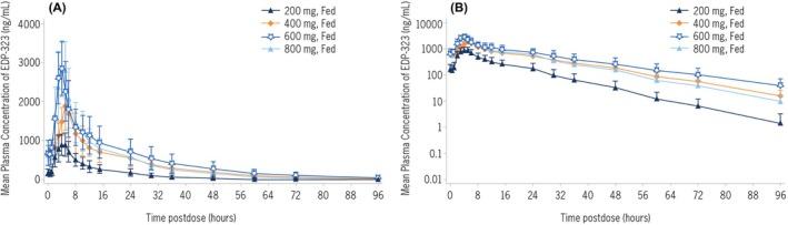https://cdn.ncbi.nlm.nih.gov/pmc/blobs/cc75/12036344/9df53faab550/CTS-18-e70231-g001.jpg