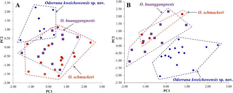 https://cdn.ncbi.nlm.nih.gov/pmc/blobs/cc77/6174872/20acdce67b58/peerj-06-5695-g004.jpg