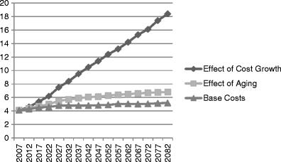 https://cdn.ncbi.nlm.nih.gov/pmc/blobs/cc78/3291824/3cb8fc3c5049/11523_2011_196_Fig2_HTML.jpg