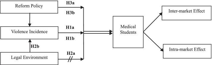 https://cdn.ncbi.nlm.nih.gov/pmc/blobs/cc7a/9088100/d5bc4670bc27/12909_2022_3428_Fig2_HTML.jpg