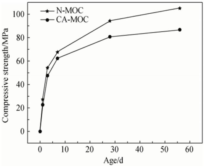 https://cdn.ncbi.nlm.nih.gov/pmc/blobs/cc7c/12387532/7b4c17d3f49b/materials-18-03806-g007.jpg