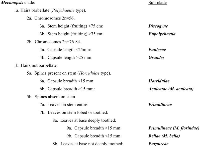 https://cdn.ncbi.nlm.nih.gov/pmc/blobs/cc7c/4059618/6c16dd62def1/pone.0099177.g004.jpg