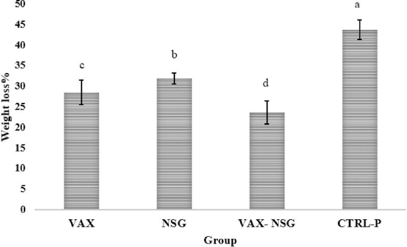 https://cdn.ncbi.nlm.nih.gov/pmc/blobs/cc7f/12396427/65b8b91381ea/gr2.jpg