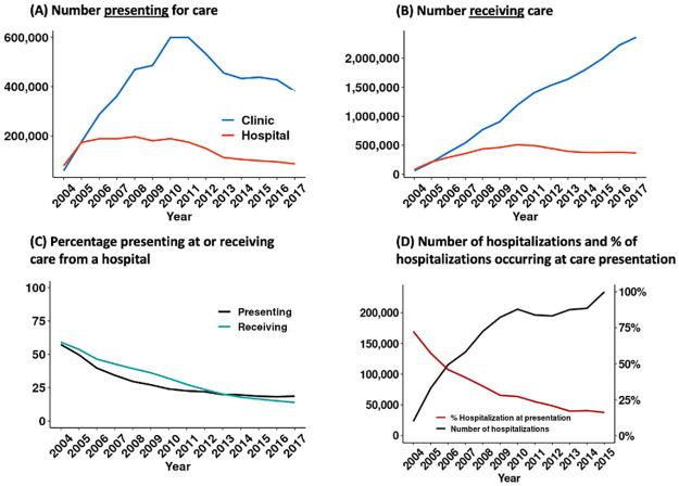 https://cdn.ncbi.nlm.nih.gov/pmc/blobs/cc80/11376578/5d9cdbacb0e6/pgph.0002127.g001.jpg