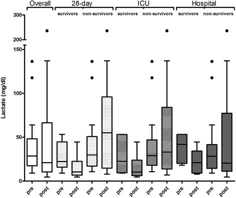 https://cdn.ncbi.nlm.nih.gov/pmc/blobs/cc81/5366999/1b0aec7dae2d/13054_2017_1662_Fig2_HTML.jpg