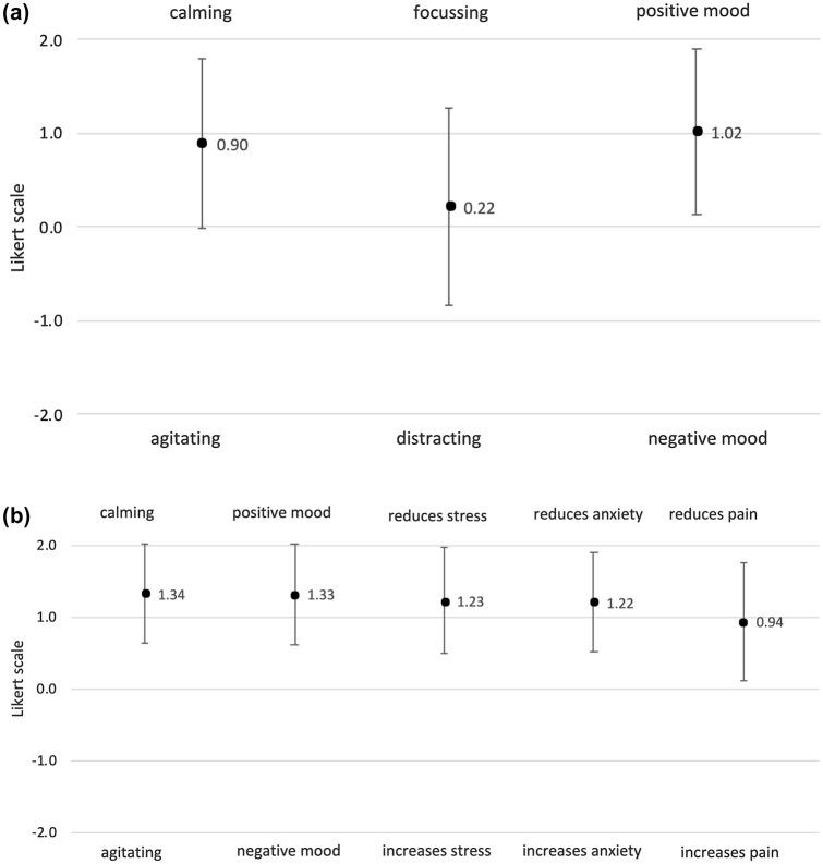 https://cdn.ncbi.nlm.nih.gov/pmc/blobs/cc81/8277630/fdc563b7527d/404_2020_5958_Fig3_HTML.jpg