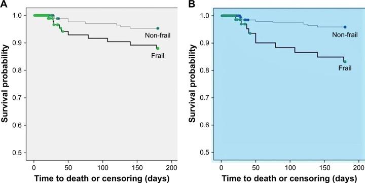 https://cdn.ncbi.nlm.nih.gov/pmc/blobs/cc82/6388754/9adce1a3e088/cia-14-381Fig1.jpg
