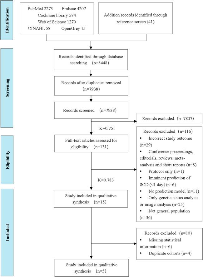 https://cdn.ncbi.nlm.nih.gov/pmc/blobs/cc86/10988292/326241fcaead/ijph-69-1606913-g001.jpg