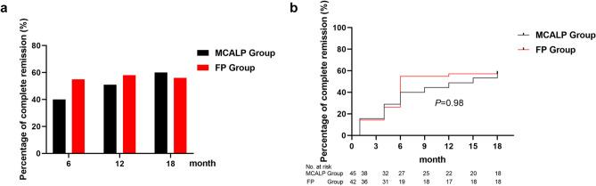 https://cdn.ncbi.nlm.nih.gov/pmc/blobs/cc86/8742122/e19f6d022e3f/41598_2021_3691_Fig2_HTML.jpg