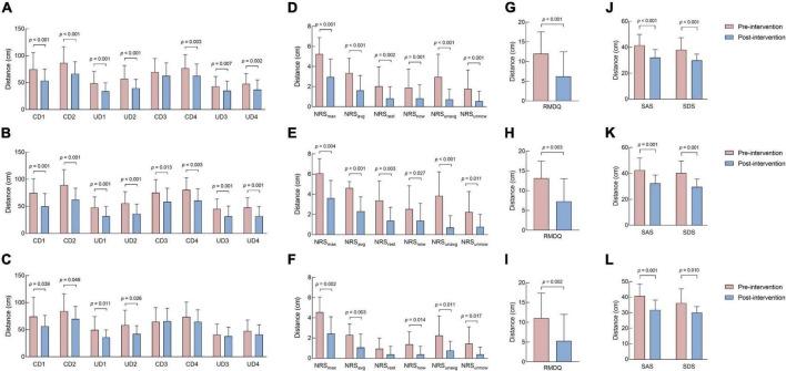 https://cdn.ncbi.nlm.nih.gov/pmc/blobs/cc8c/9441739/c3a608d508ba/fnagi-14-976164-g002.jpg