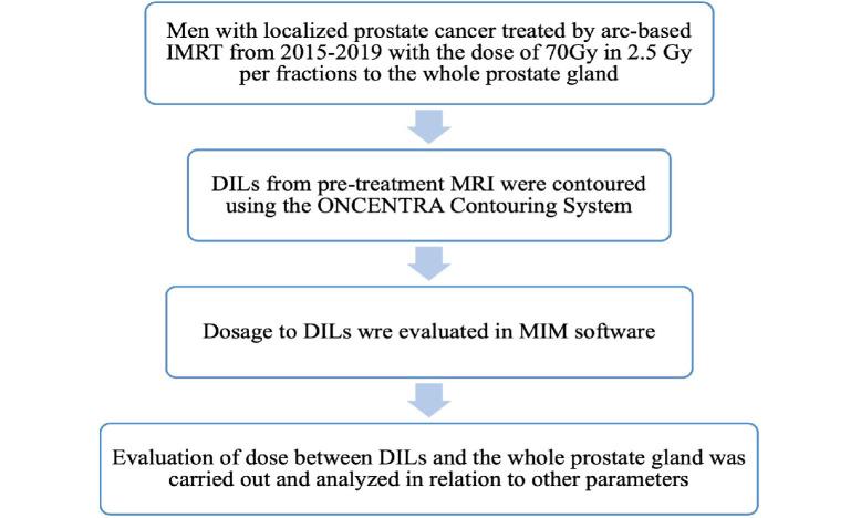 https://cdn.ncbi.nlm.nih.gov/pmc/blobs/cc8d/11700308/12410d126e18/APJCP-25-3269-g001.jpg