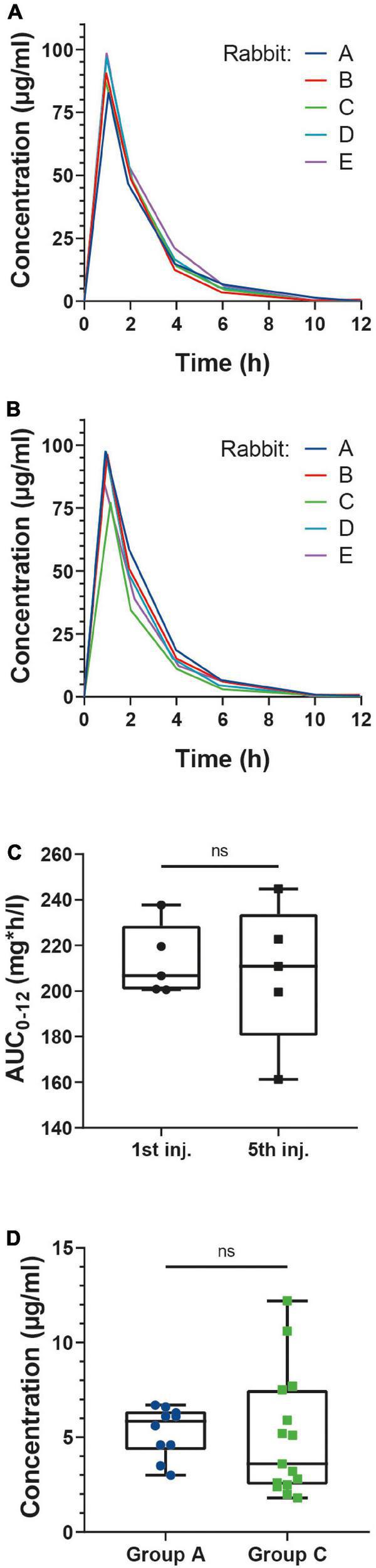 https://cdn.ncbi.nlm.nih.gov/pmc/blobs/cc91/9606572/513b818131fd/fmed-09-984814-g003.jpg