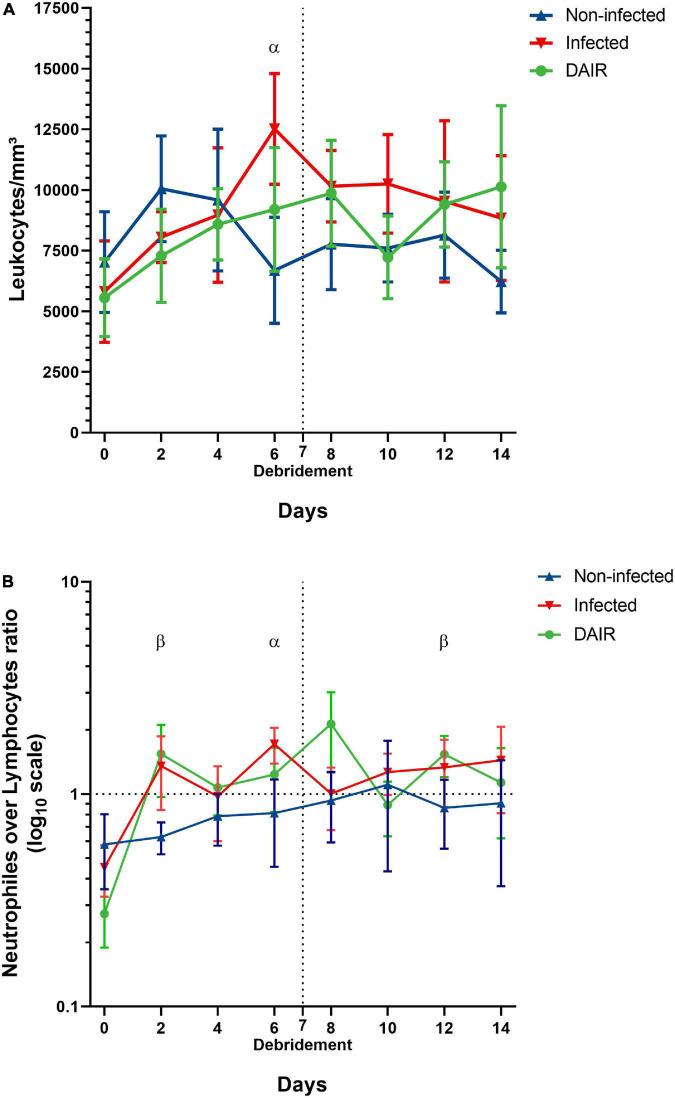 https://cdn.ncbi.nlm.nih.gov/pmc/blobs/cc91/9606572/ad55387964e4/fmed-09-984814-g006.jpg