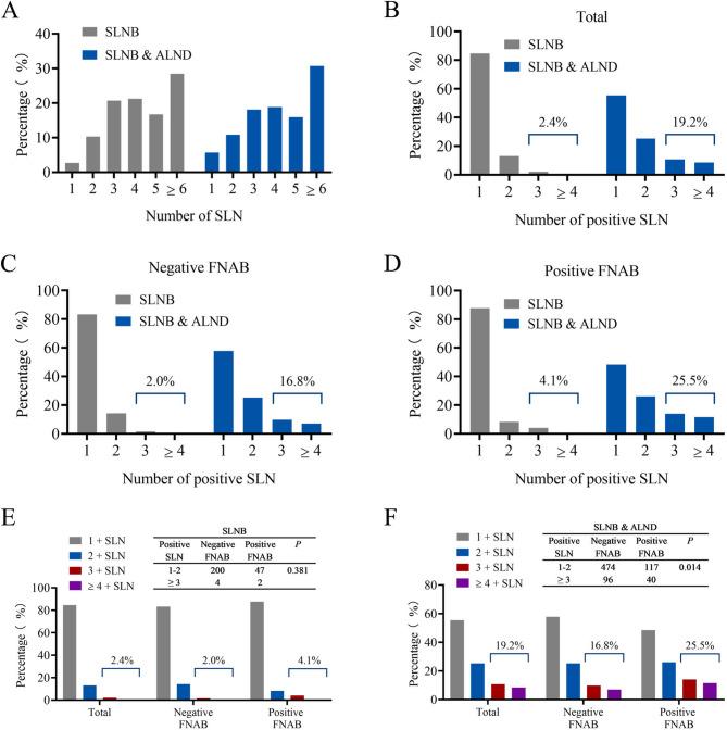 https://cdn.ncbi.nlm.nih.gov/pmc/blobs/cc92/12116892/ffd5b9013a44/41598_2025_1353_Fig2_HTML.jpg