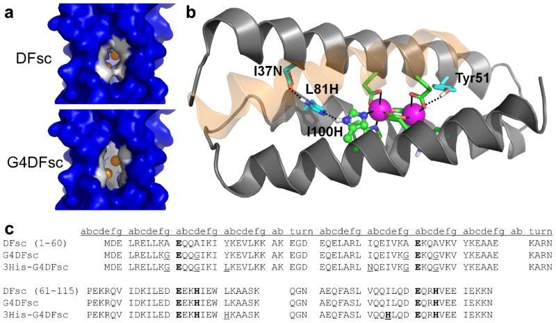 https://cdn.ncbi.nlm.nih.gov/pmc/blobs/cc93/3568993/f61a2e5f4ca1/nihms399993f1.jpg