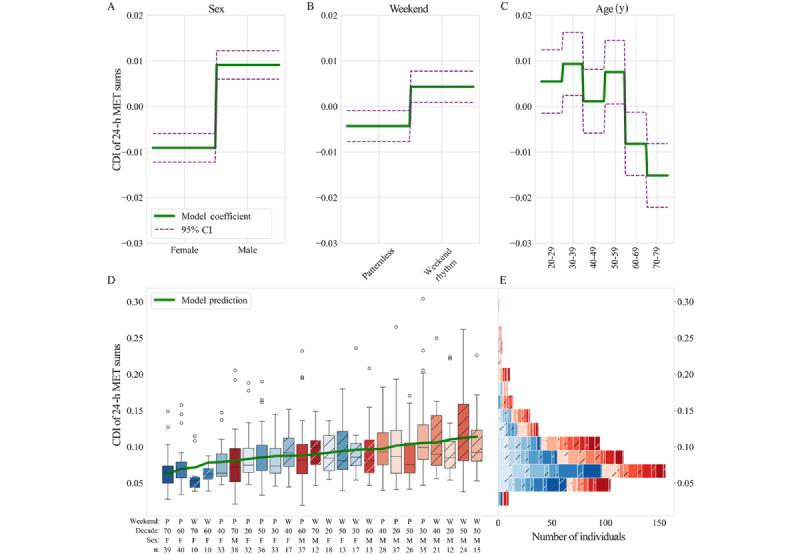 https://cdn.ncbi.nlm.nih.gov/pmc/blobs/cc97/12070018/1aa0f66afaec/jmir_v27i1e66231_fig5.jpg