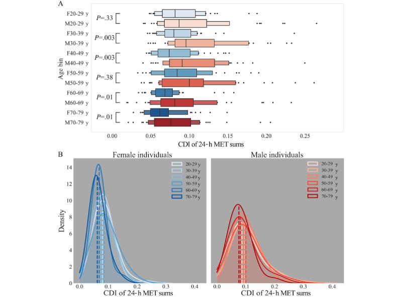 https://cdn.ncbi.nlm.nih.gov/pmc/blobs/cc97/12070018/2dabf00c5727/jmir_v27i1e66231_fig4.jpg