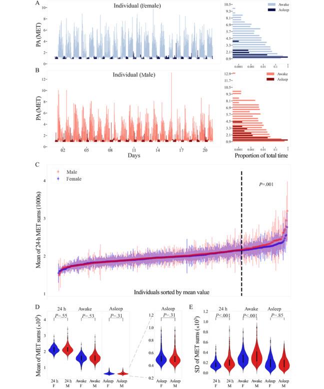 https://cdn.ncbi.nlm.nih.gov/pmc/blobs/cc97/12070018/5956bcc1d40e/jmir_v27i1e66231_fig1.jpg