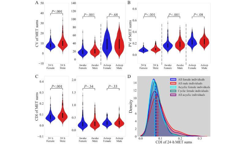 https://cdn.ncbi.nlm.nih.gov/pmc/blobs/cc97/12070018/b9e142ce503c/jmir_v27i1e66231_fig2.jpg