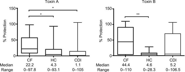 https://cdn.ncbi.nlm.nih.gov/pmc/blobs/cc98/5525456/30daa93c52dc/ceg-10-169Fig2.jpg