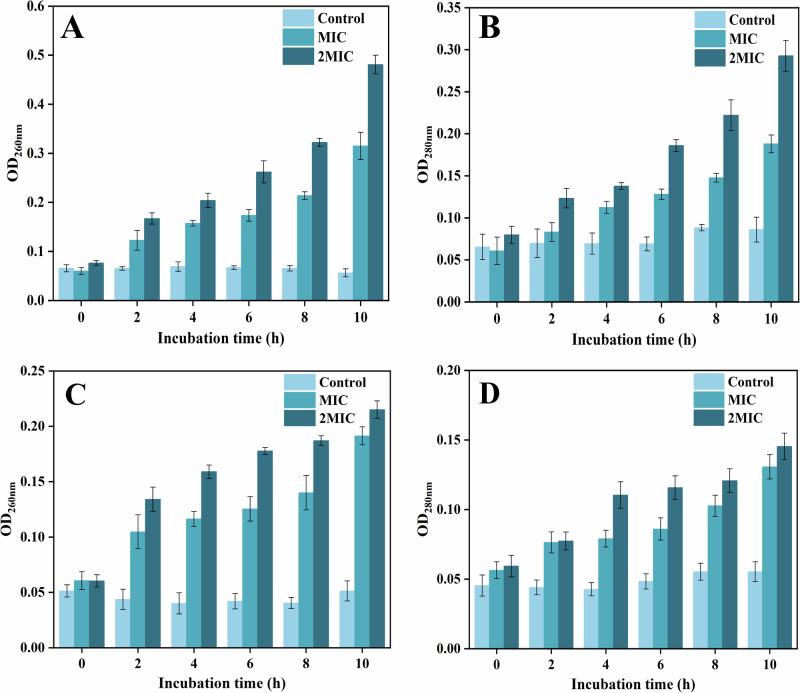 https://cdn.ncbi.nlm.nih.gov/pmc/blobs/cc9a/12078588/2badf4092a25/41538_2025_437_Fig6_HTML.jpg