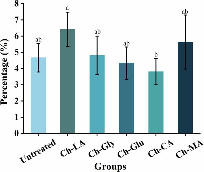 https://cdn.ncbi.nlm.nih.gov/pmc/blobs/cc9a/12078588/fe2de5307d29/41538_2025_437_Fig1_HTML.jpg