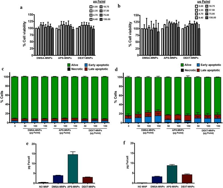 https://cdn.ncbi.nlm.nih.gov/pmc/blobs/cc9a/6341614/1cc6663103ab/12951_2019_440_Fig2_HTML.jpg