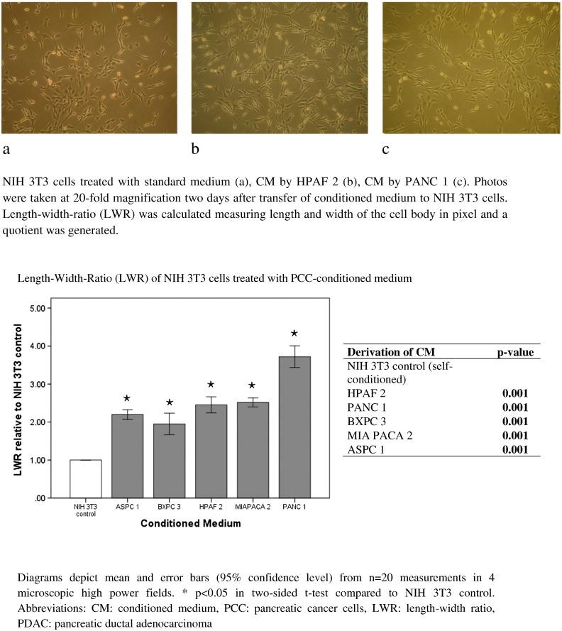https://cdn.ncbi.nlm.nih.gov/pmc/blobs/cc9b/5487255/18e751617c9f/gr3.jpg
