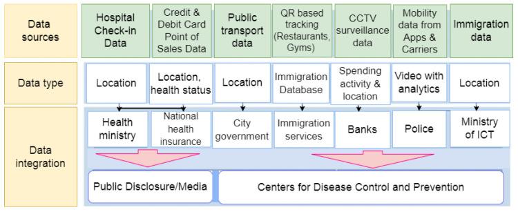 https://cdn.ncbi.nlm.nih.gov/pmc/blobs/cc9b/9316993/37bcd9249e99/sensors-22-05377-g012.jpg