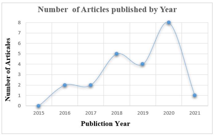 https://cdn.ncbi.nlm.nih.gov/pmc/blobs/cc9b/9316993/5fcdcbf80f51/sensors-22-05377-g004.jpg