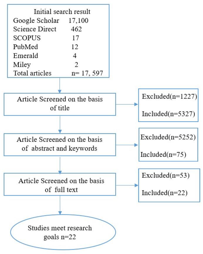 https://cdn.ncbi.nlm.nih.gov/pmc/blobs/cc9b/9316993/6bc9ae408744/sensors-22-05377-g002.jpg