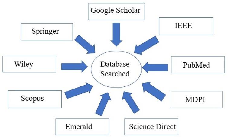 https://cdn.ncbi.nlm.nih.gov/pmc/blobs/cc9b/9316993/8978b8ee2914/sensors-22-05377-g001.jpg