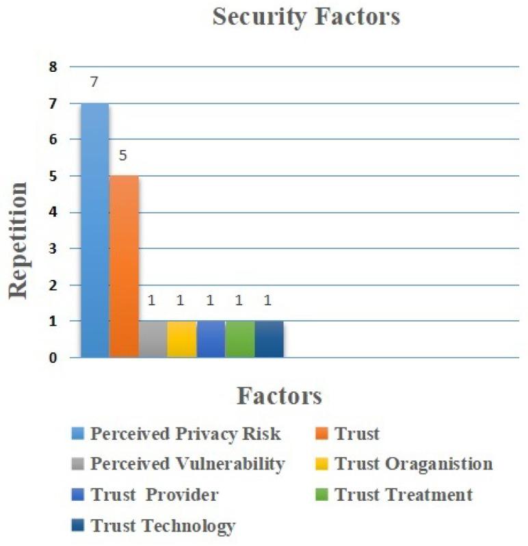 https://cdn.ncbi.nlm.nih.gov/pmc/blobs/cc9b/9316993/f9ea2b585874/sensors-22-05377-g009.jpg