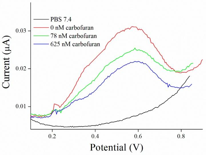 https://cdn.ncbi.nlm.nih.gov/pmc/blobs/cc9c/5419789/3c8ac8f793ed/sensors-17-00676-g008.jpg