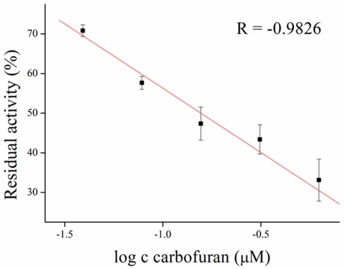 https://cdn.ncbi.nlm.nih.gov/pmc/blobs/cc9c/5419789/cdbc83f1c4ce/sensors-17-00676-g007.jpg