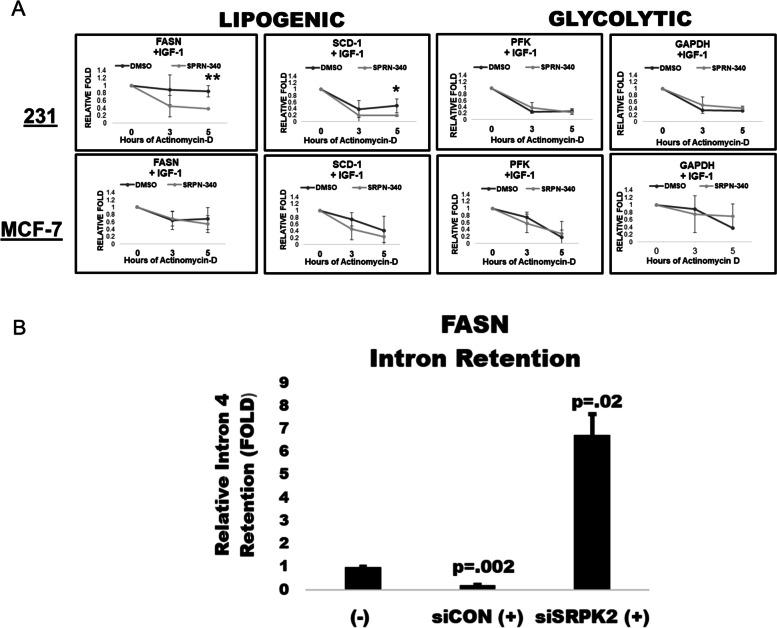 https://cdn.ncbi.nlm.nih.gov/pmc/blobs/cca0/9469522/5b4ee5126a88/12885_2022_10062_Fig4_HTML.jpg
