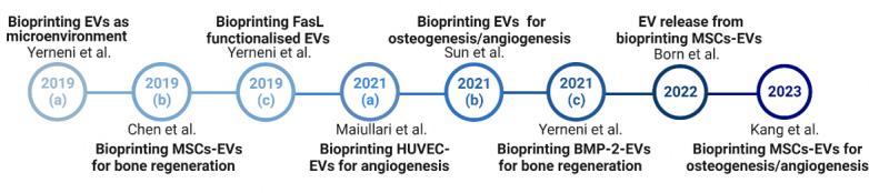 https://cdn.ncbi.nlm.nih.gov/pmc/blobs/cca1/11648406/17aabb4bd796/evcna-4-2-218.fig.3.jpg