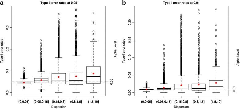 https://cdn.ncbi.nlm.nih.gov/pmc/blobs/cca2/5294900/4ef19676623e/12859_2017_1498_Fig2_HTML.jpg