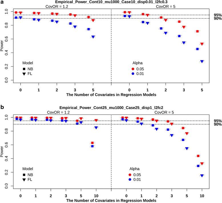 https://cdn.ncbi.nlm.nih.gov/pmc/blobs/cca2/5294900/d04a0f7310e8/12859_2017_1498_Fig4_HTML.jpg