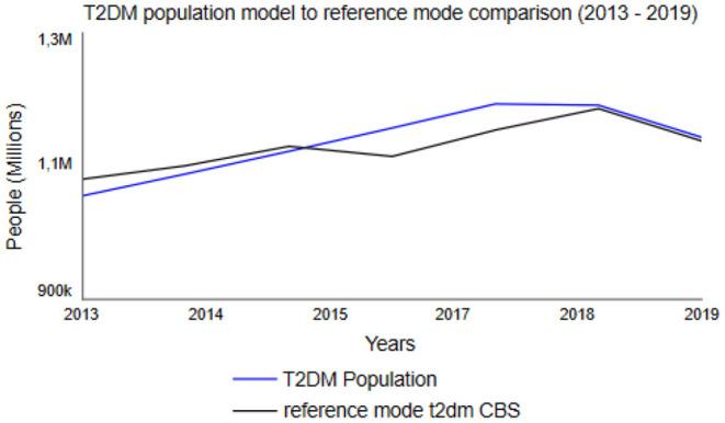 https://cdn.ncbi.nlm.nih.gov/pmc/blobs/cca3/8116515/09d8ee14a0d3/fpubh-09-652694-g0005.jpg