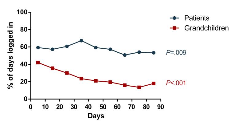 https://cdn.ncbi.nlm.nih.gov/pmc/blobs/cca4/5541241/055dc47ea96a/mhealth_v5i7e98_fig6.jpg