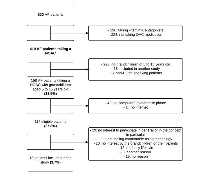 https://cdn.ncbi.nlm.nih.gov/pmc/blobs/cca4/5541241/305fecc4a1d8/mhealth_v5i7e98_fig4.jpg