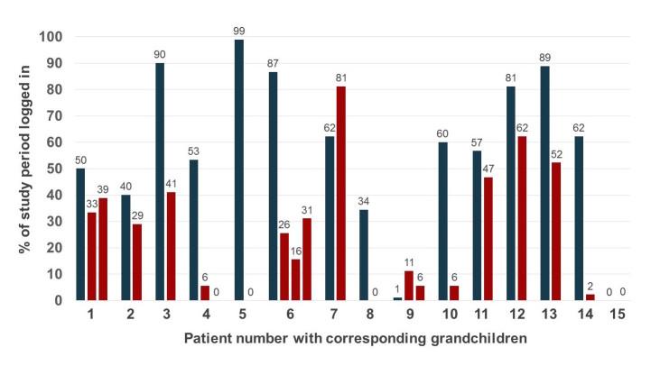 https://cdn.ncbi.nlm.nih.gov/pmc/blobs/cca4/5541241/e4e0b431a5e4/mhealth_v5i7e98_fig5.jpg