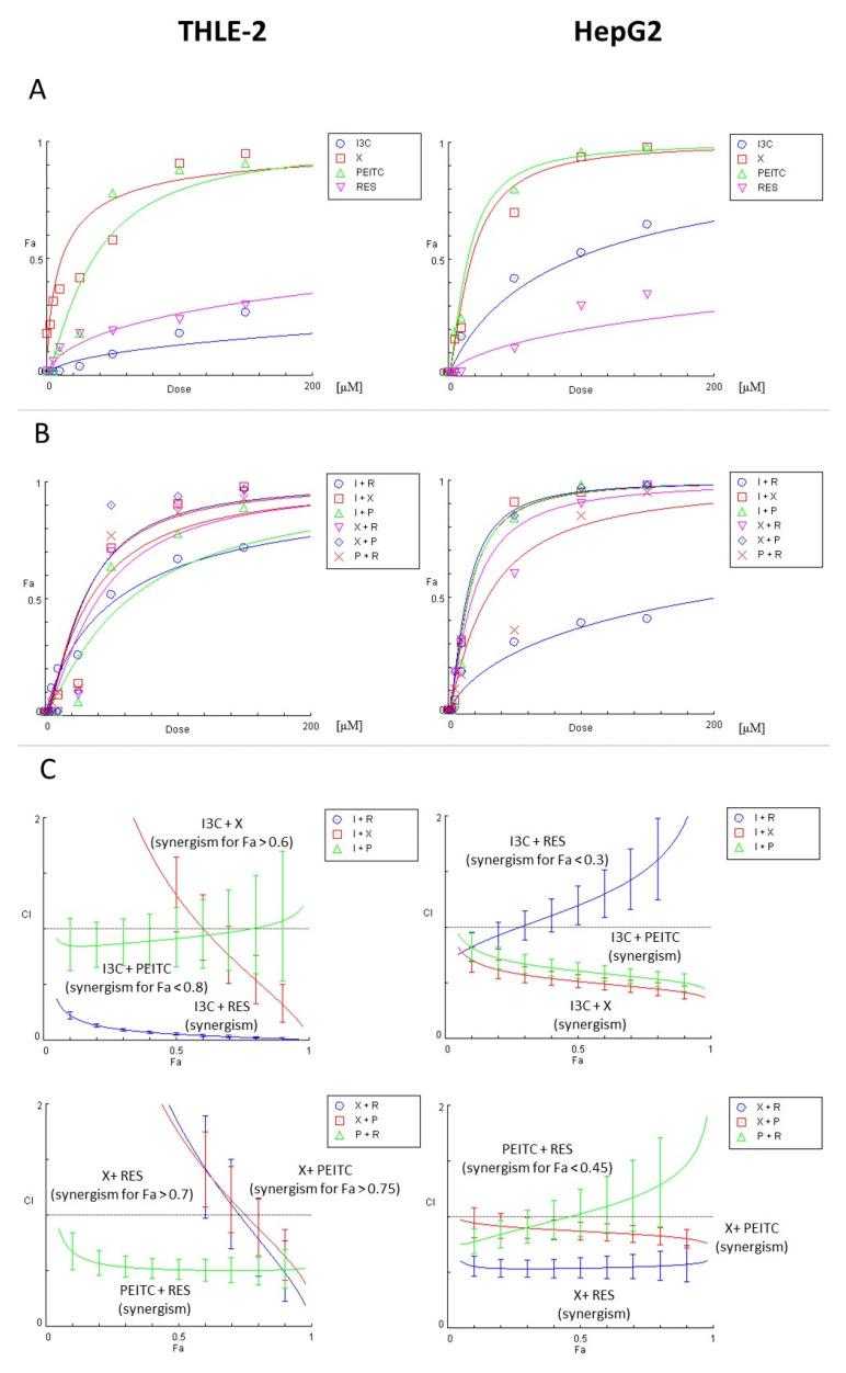 https://cdn.ncbi.nlm.nih.gov/pmc/blobs/cca4/8465864/b126d23d235e/nutrients-13-03000-g003.jpg
