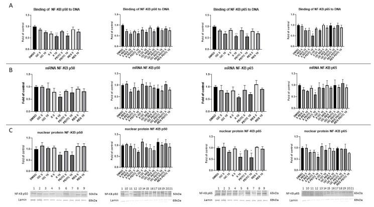 https://cdn.ncbi.nlm.nih.gov/pmc/blobs/cca4/8465864/dc9a7bb1e180/nutrients-13-03000-g009.jpg