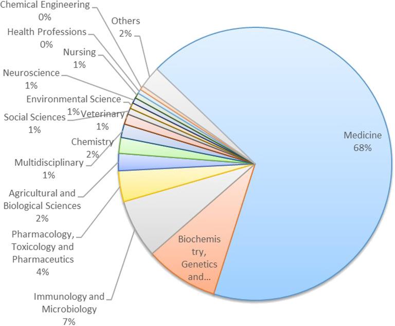 https://cdn.ncbi.nlm.nih.gov/pmc/blobs/cca4/9450016/0dcaae759d1f/ttj-23-3-246_f003.jpg