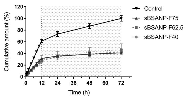 https://cdn.ncbi.nlm.nih.gov/pmc/blobs/cca7/6920977/24446a4a1fde/pharmaceutics-11-00569-g004.jpg
