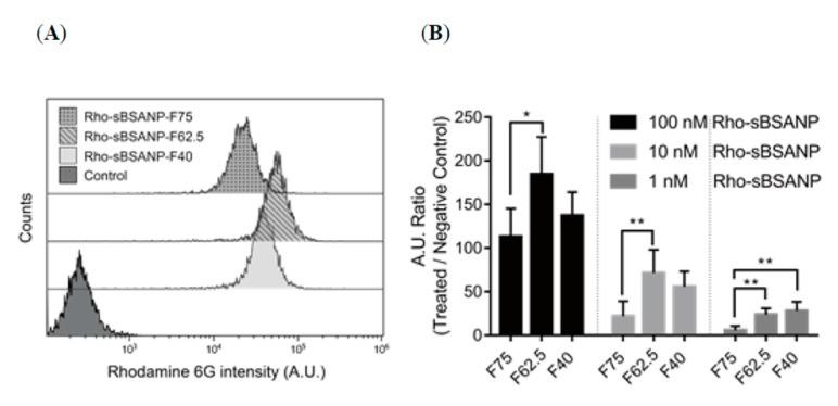 https://cdn.ncbi.nlm.nih.gov/pmc/blobs/cca7/6920977/7eb399e73f60/pharmaceutics-11-00569-g007.jpg