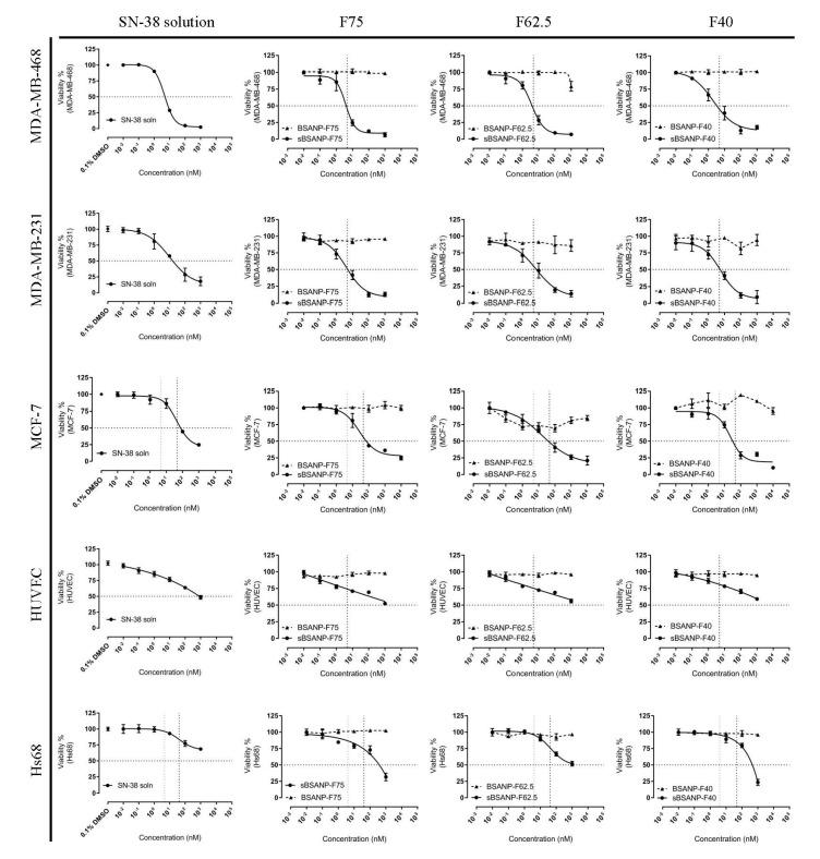 https://cdn.ncbi.nlm.nih.gov/pmc/blobs/cca7/6920977/b0f20d65ef48/pharmaceutics-11-00569-g006.jpg